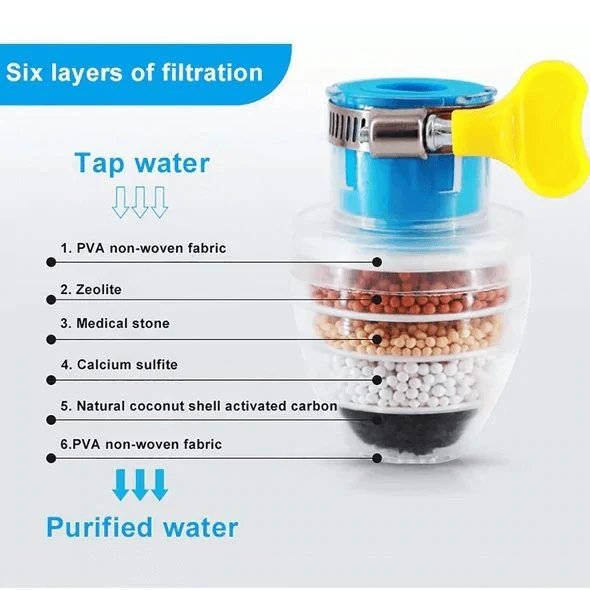 Biologischer Wasserfilter-Aufsatz (Begrenzte Promo) Hover Image