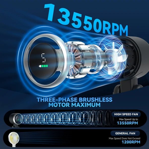 12-Stunden Turbo Handventilator mit LED-Licht - 5-Gang batteriebetriebener Kühlventilator, 3-in-1 Luft-Turbo-Technologie - Kompaktes Design für Outdoor, Reisen und den täglichen Gebrauch Hover Image