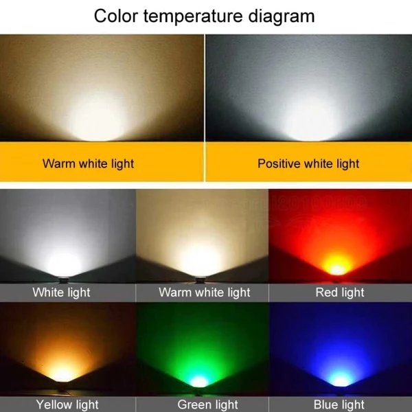 LED Flutlicht COB Außen wasserdicht Spotlight Billboard Lichter Gartenlampe, Farbe: 20W 7 Farben Hover Image